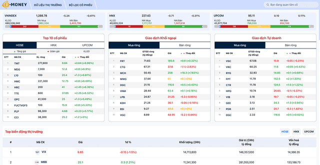 Vnstock - Công cụ Python Kết Nối API Dữ Liệu Chứng Khoán & Đào tạo cộng ...