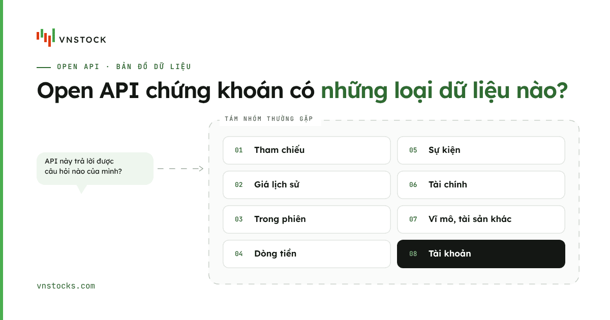 Open API chứng khoán có những loại dữ liệu nào?