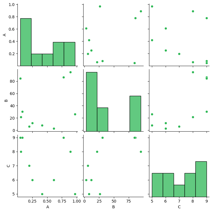 Chart 11