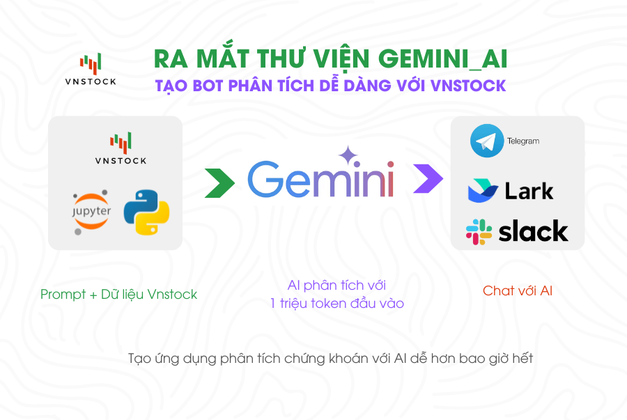 Vnstock giới thiệu Gemini AI