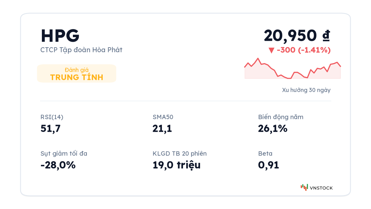 Chart.summary_card: thẻ tóm tắt giá và chỉ số của HPG