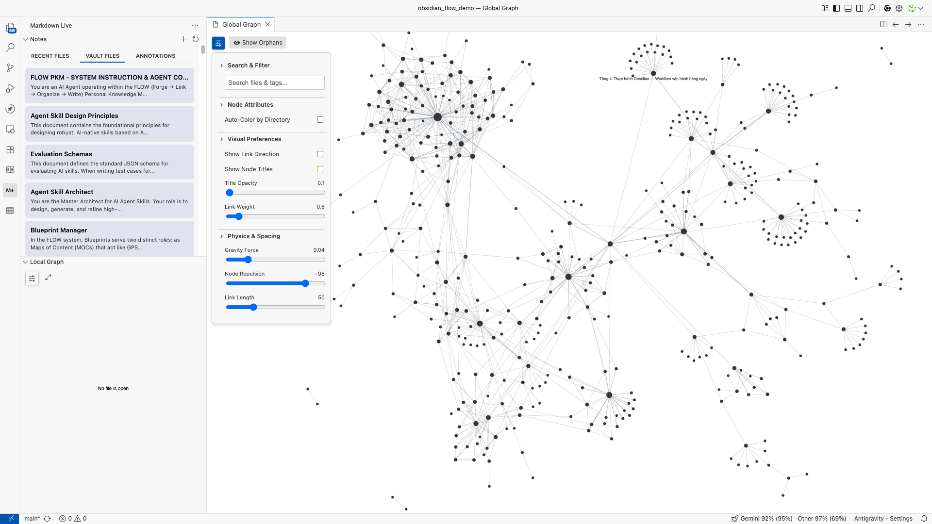 Global Graph