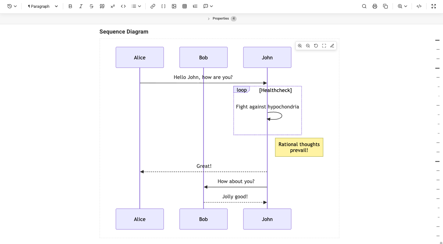 Lưu đồ Mermaid trong Markdown Live Editor