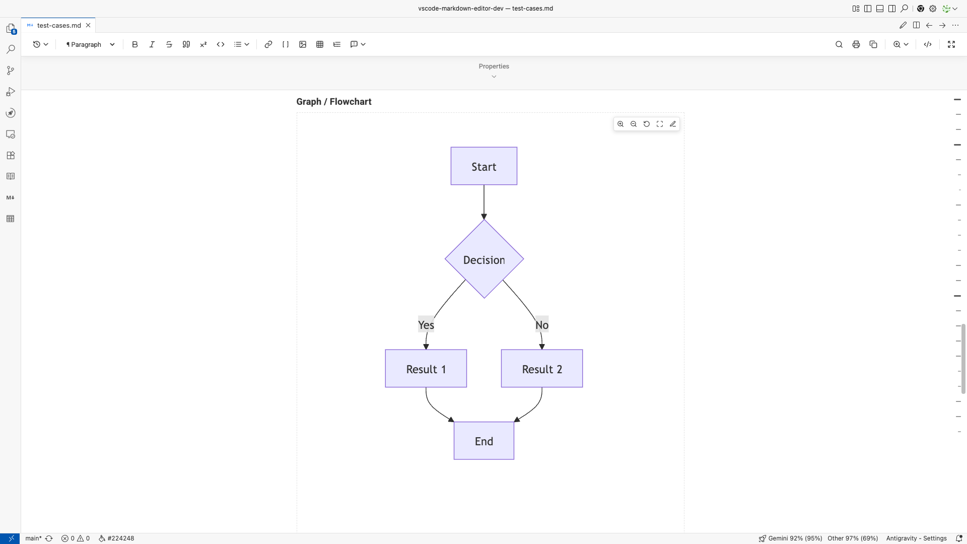 Mermaid diagram