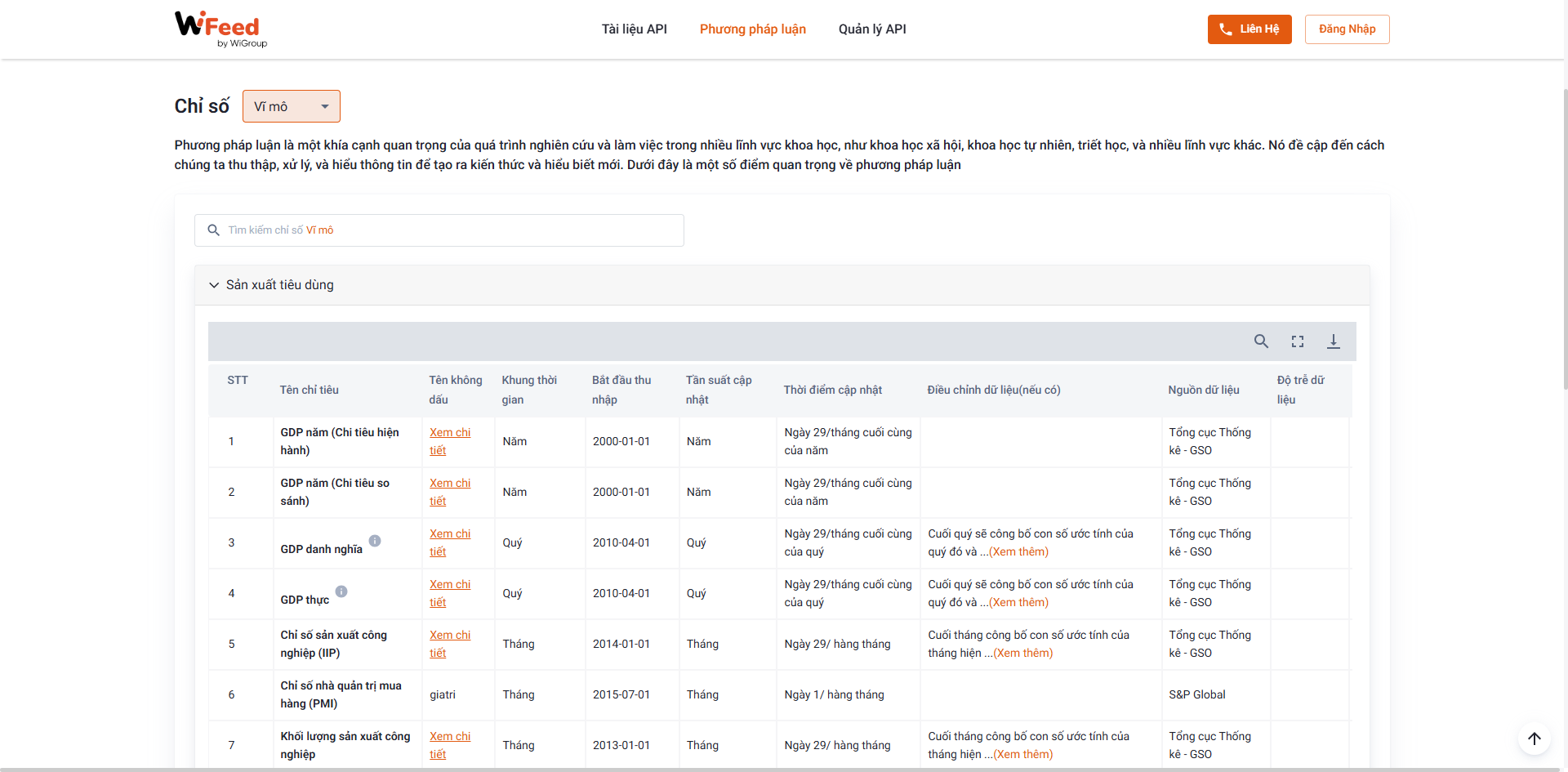Các nguồn dữ liệu từ Wifeed thể hiện trong tài liệu phương pháp luận của Wifeed