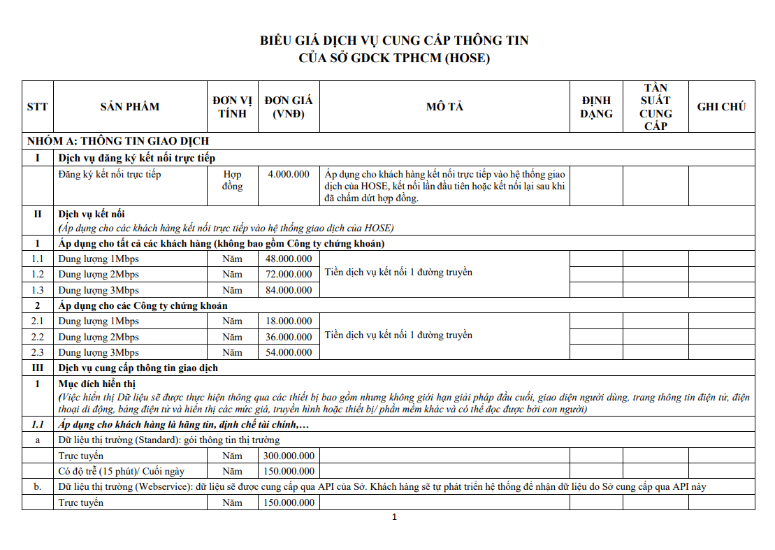 Giới thiệu dịch vụ cung cấp thông tin - Sở GDCK Thành phố HCM