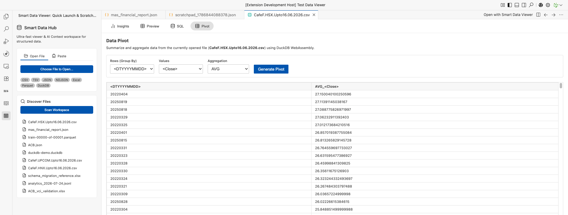 Pivot Table CSV